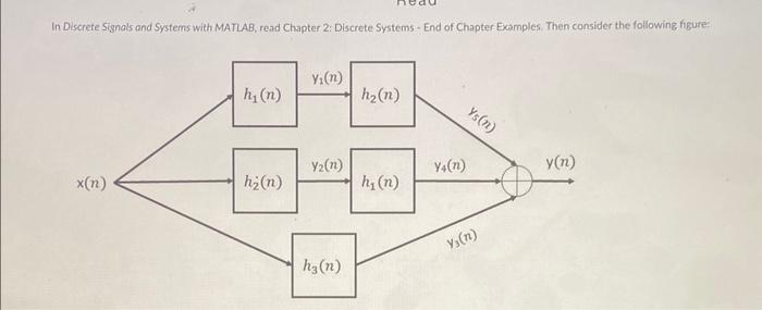 Solved In Discrete Signals and Systems with MATLAB, read | Chegg.com