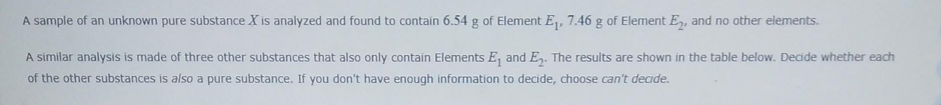 Solved A sample of an unknown pure substance X is analyzed | Chegg.com