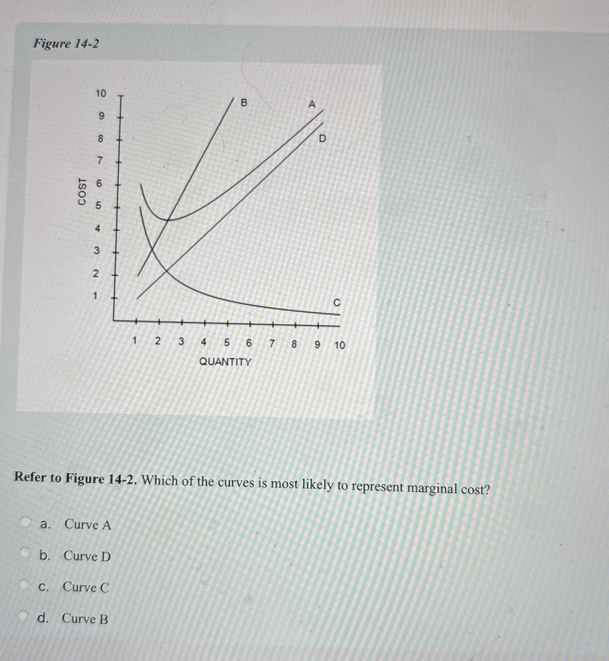 Solved Figure 14-2Refer to Figure 14-2. ﻿Which of the curves | Chegg.com