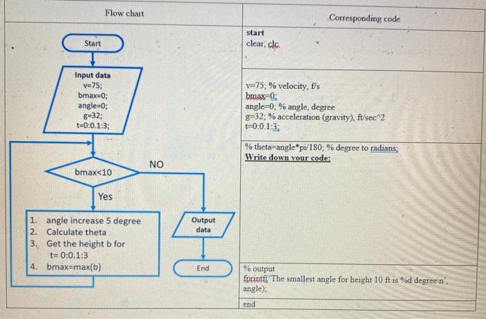 Solved Flowcharts are the diagrammatic representations of | Chegg.com