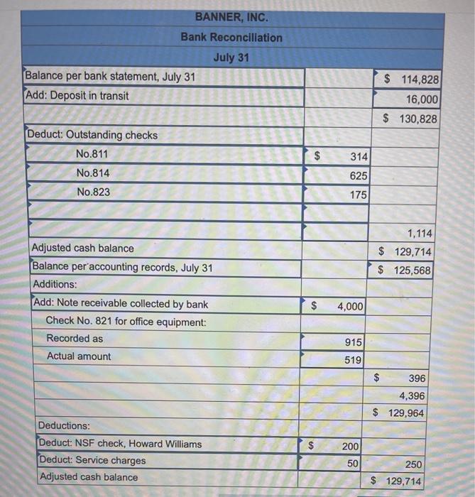 empower advance cash