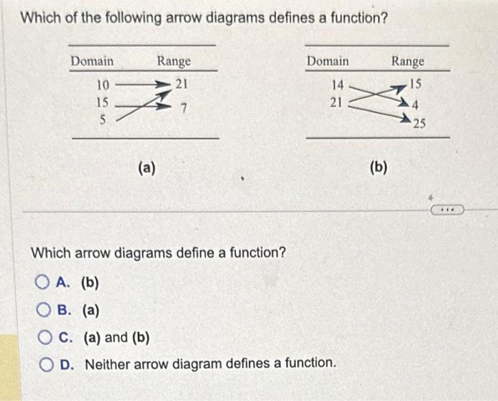 Solved Which of the following arrow diagrams defines a | Chegg.com