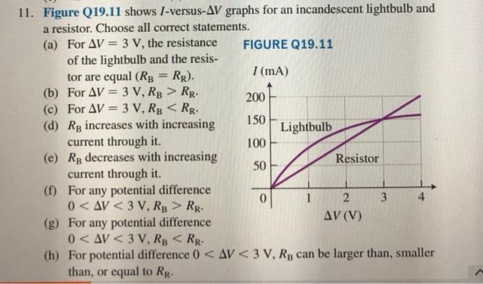 Solved 11. Figure Q19.11 shows l-versus-AV graphs for an | Chegg.com