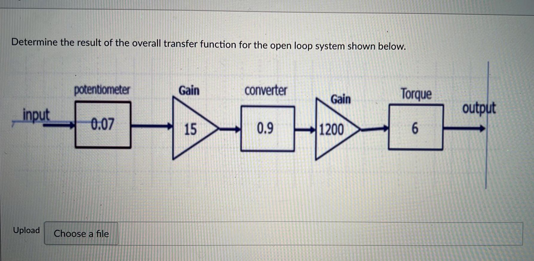 Solved Determine the result of the overall transfer function | Chegg.com