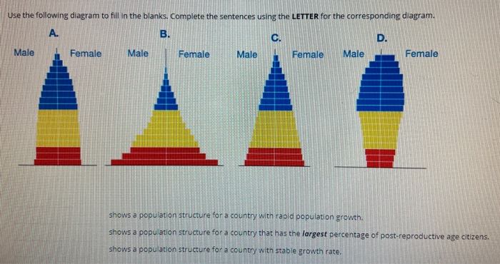 Solved Use The Following Diagram To Fill In The Blanks