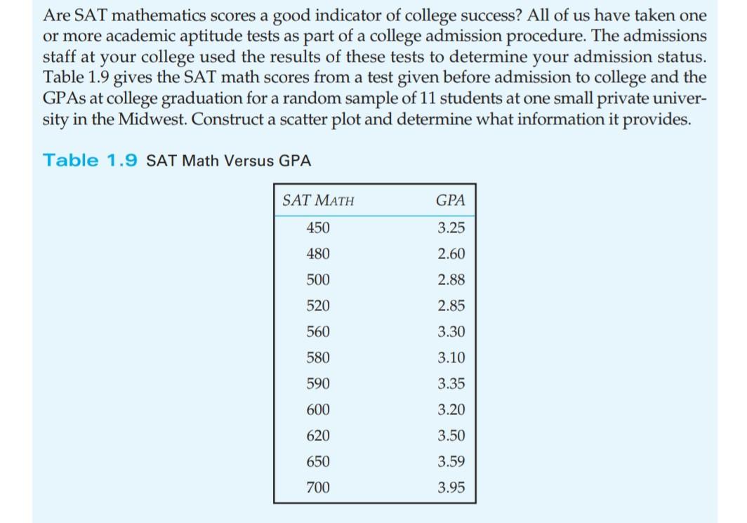 Solved Are SAT mathematics scores a good indicator of | Chegg.com