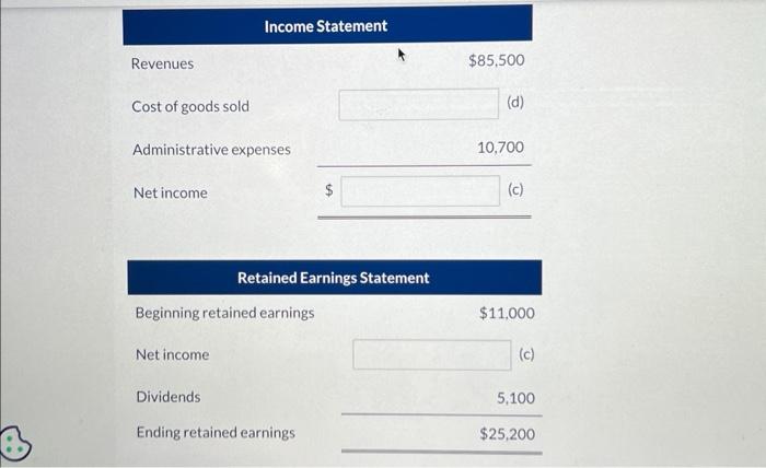 Solved Income Statement Revenues $85,500 Cost of goods sold | Chegg.com