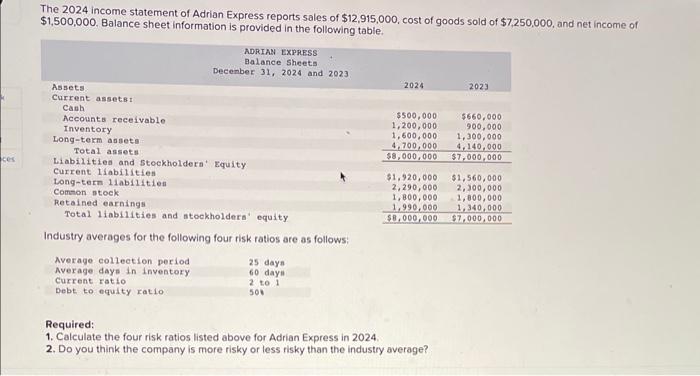Solved The 2024 income statement of Adrian Express reports | Chegg.com