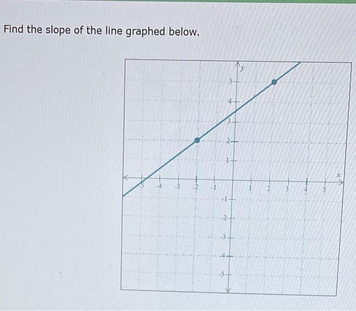 Solved Find the slope of the line graphed below. | Chegg.com