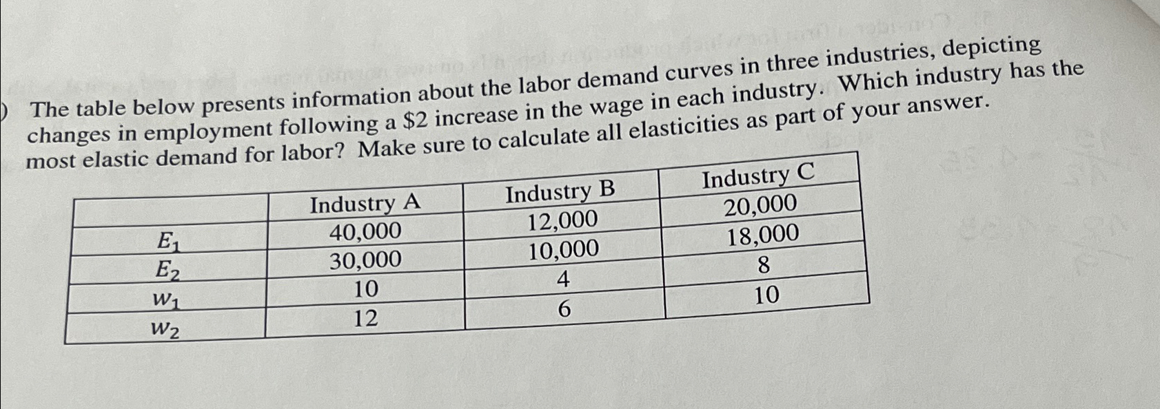 The table below presents information about the labor | Chegg.com