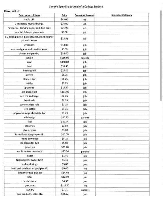 Instructions for Sample Spending Journal of a College | Chegg.com