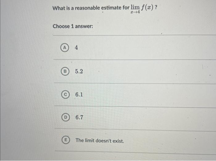 Solved The function f is defined for all real numbers. What | Chegg.com