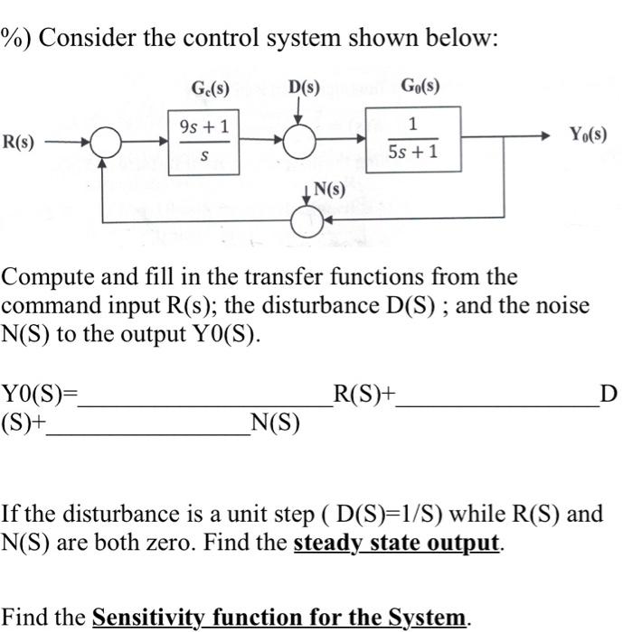 Solved \%) Consider The Control System Shown Below: Compute | Chegg.com