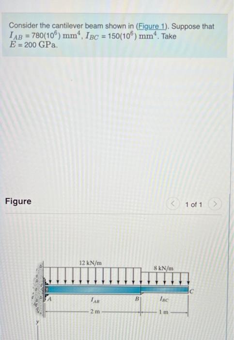 Solved Consider The Cantilever Beam Shown In (Figure 1). | Chegg.com