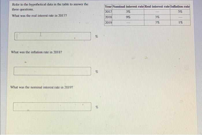 Refer to the hypothetical data in the table to answer the
three questions.
What was the real interest rate in 2017?
Year Nomi