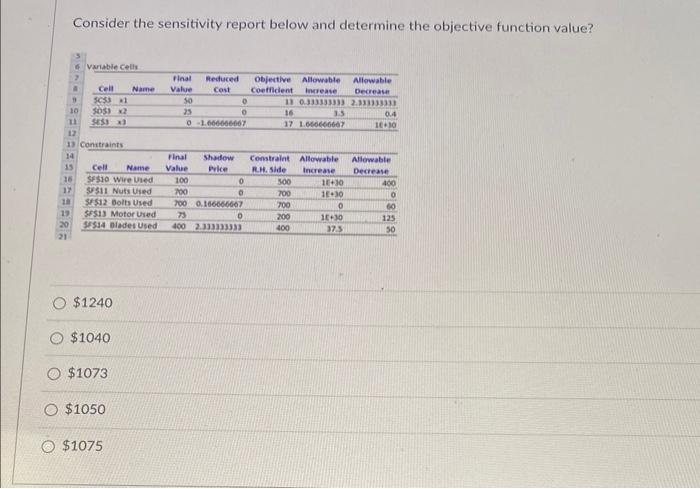Solved Consider the sensitivity report below and determine | Chegg.com