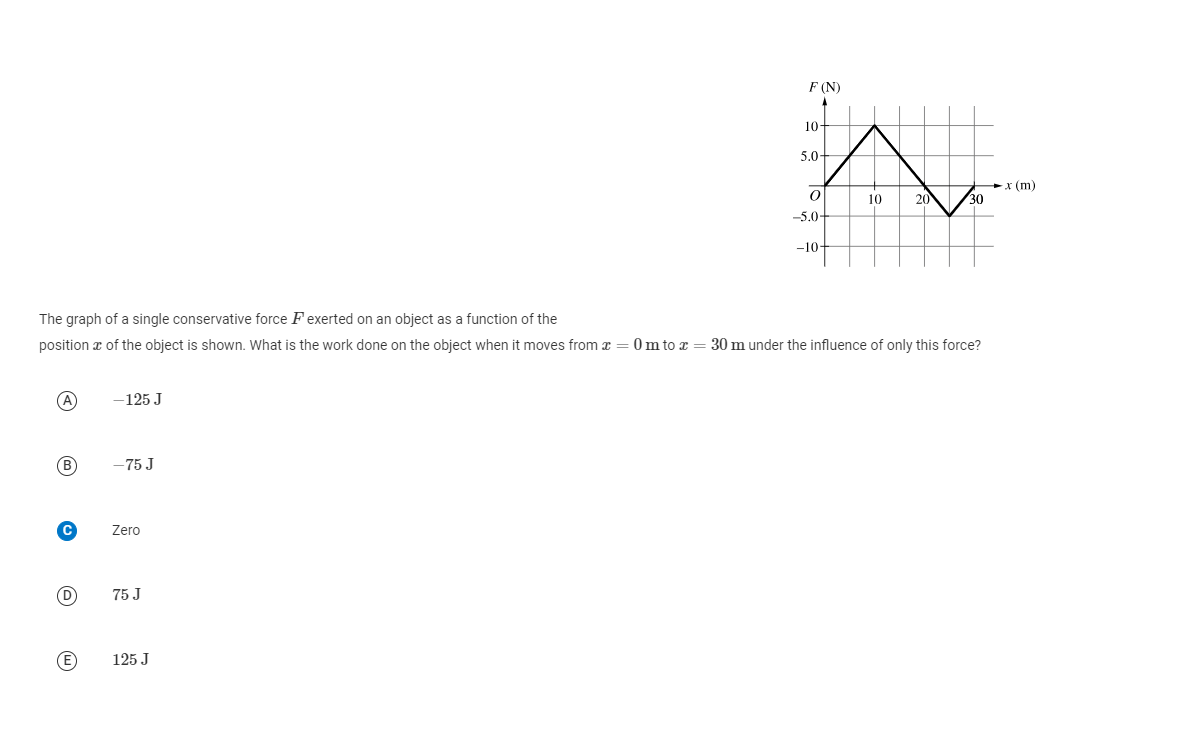 Solved The graph of a single conservative force F ﻿exerted | Chegg.com