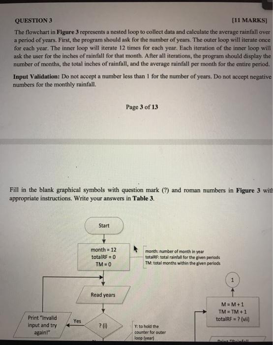 Solved The flowchart in Figure 3 represents a nested loop to | Chegg.com
