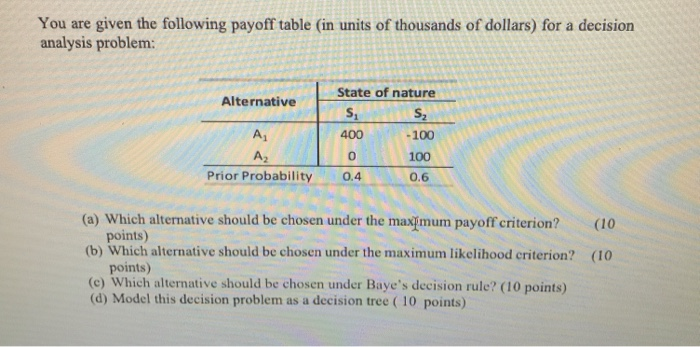 You are given the following payoff table (in units of | Chegg.com