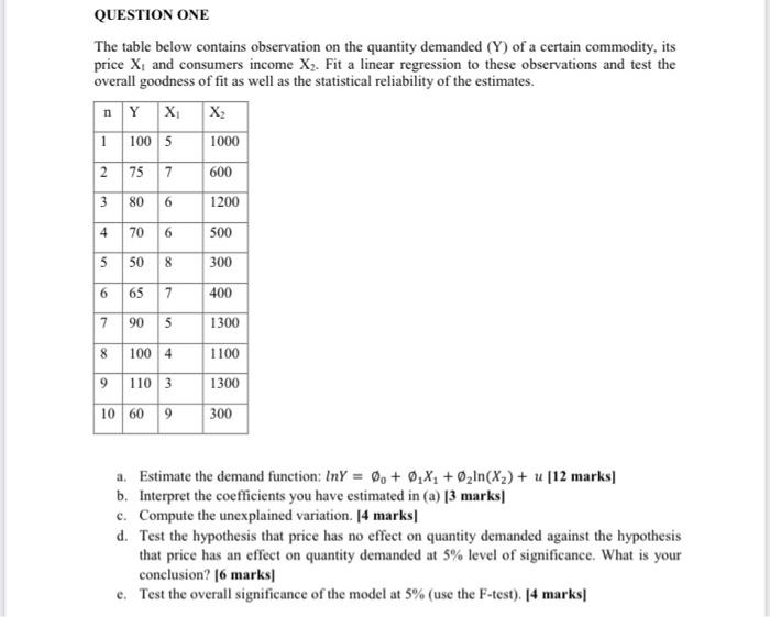 The table below contains observation on the quantity | Chegg.com