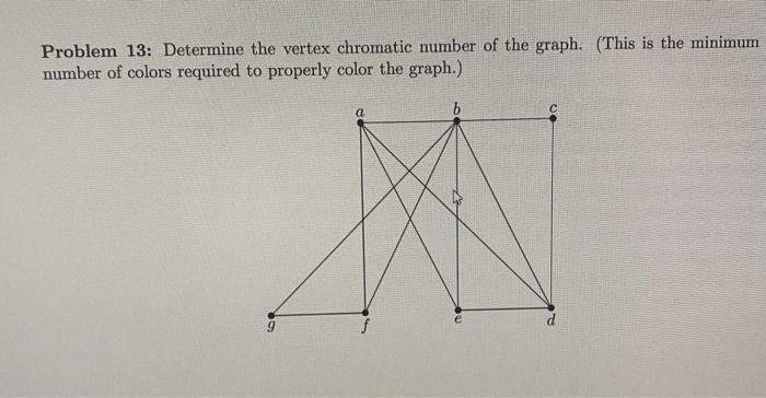 Solved Problem 13: Determine the vertex chromatic number of | Chegg.com
