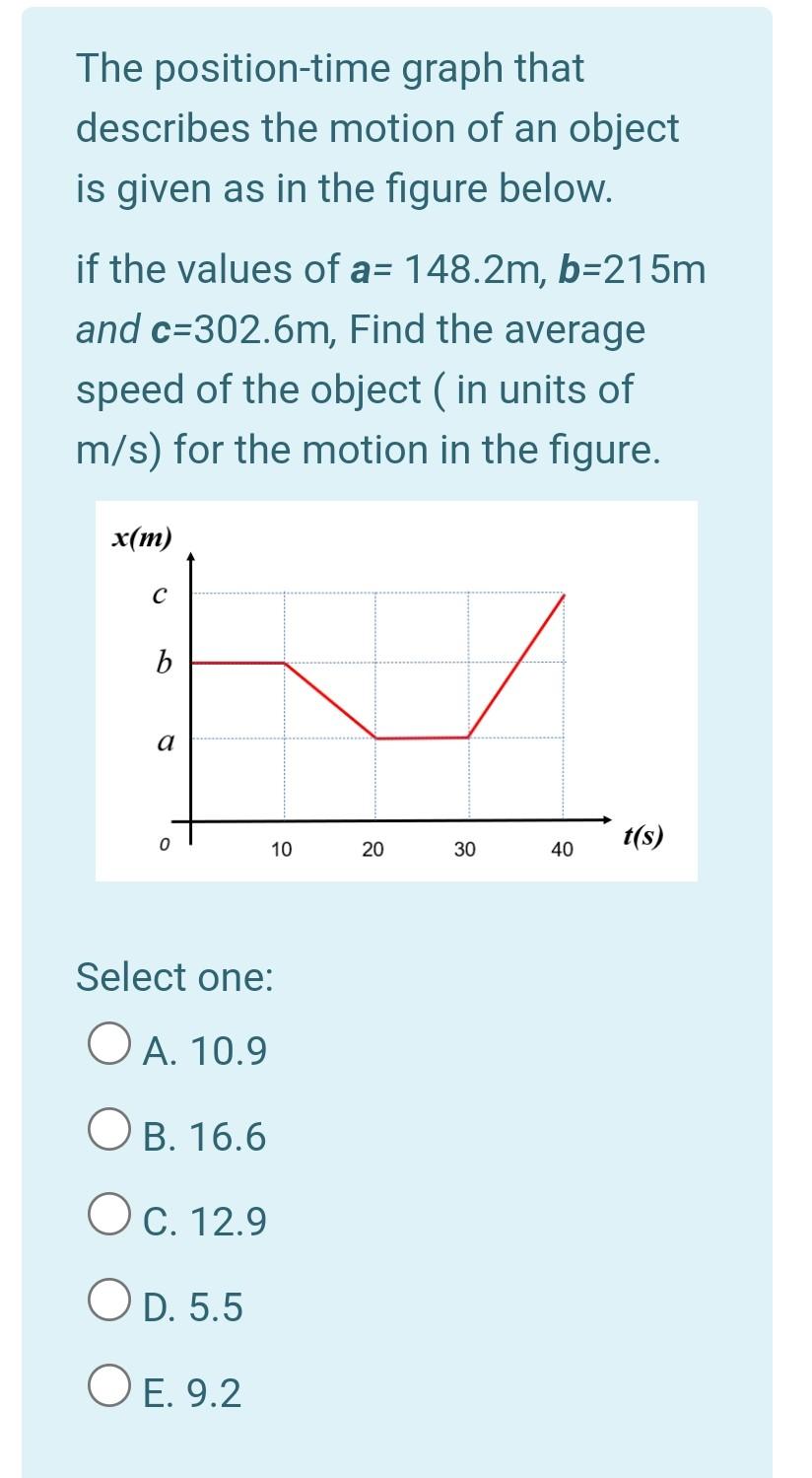 Solved The position-time graph that describes the motion of | Chegg.com