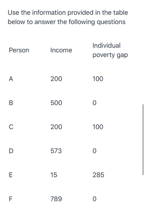 Solved Use the information provided in the table below to | Chegg.com
