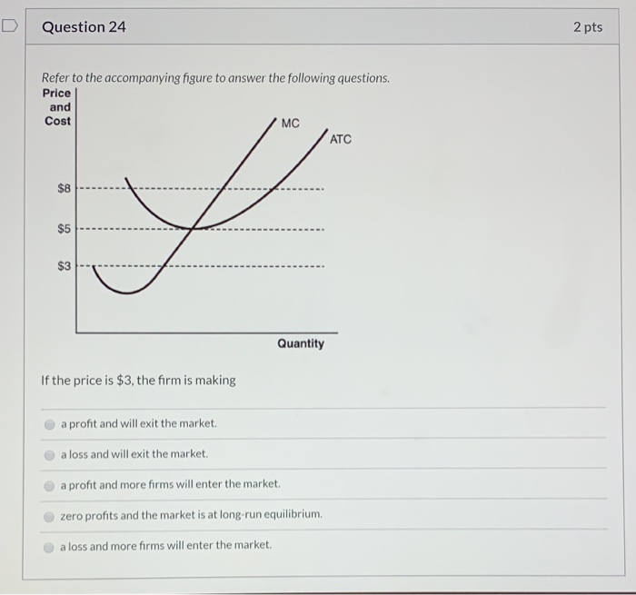 Solved 2 pts Question 22 The accompanying table represents | Chegg.com