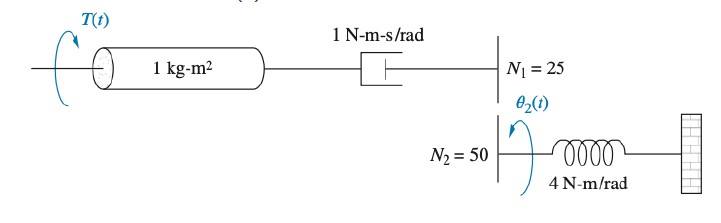 Solved Find the transfer function G(s)=\theta _2(s)/T(s) ﻿of | Chegg.com