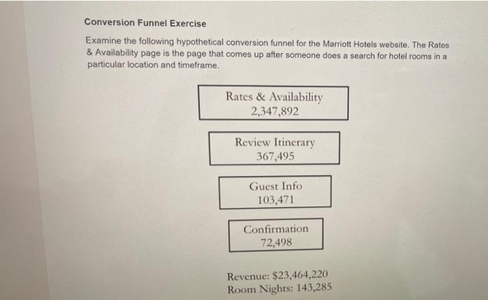 Solved Conversion Funnel Exercise Examine the following | Chegg.com