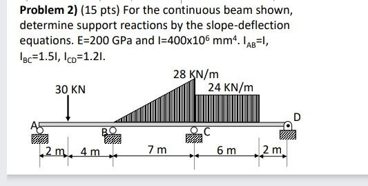 Solved Problem 2) (15 pts) For the continuous beam shown, | Chegg.com