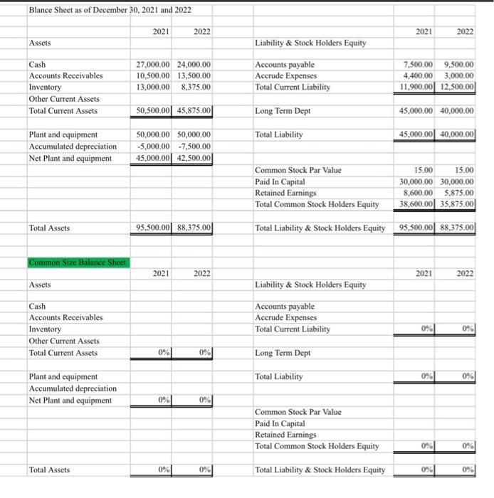 Solved Blance Sheet as of December 30, 2021 and 2022 Assets | Chegg.com