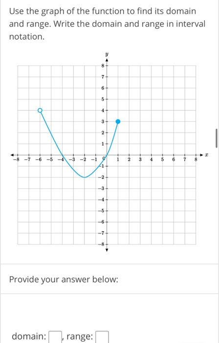 Solved Use the graph of the function to find its domain and | Chegg.com