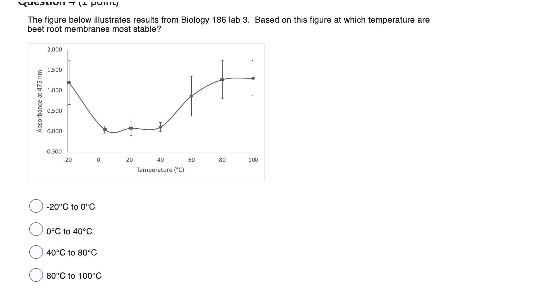 Solved The figure below illustrates results from Biology 186 | Chegg.com