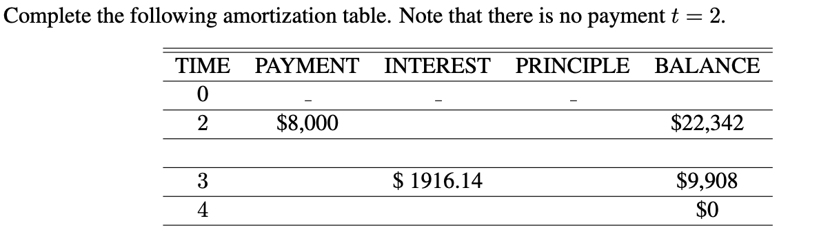 Which Of The Following Statements Is True Of Amortization Solved Complete the following amortization table. Note that | Chegg.com