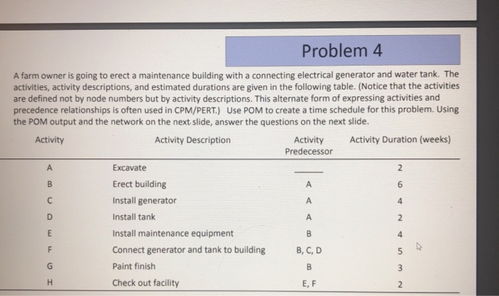 Solved Problem 4 N A Farm Owner Is Going To Erect A Chegg