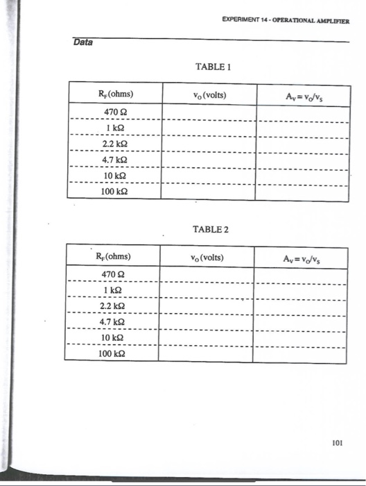 study of operational amplifier experiment