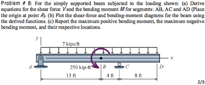 Solved For the simply supported beam subjected to the | Chegg.com