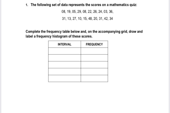 Solved 1. The following set of data represents the scores on | Chegg.com