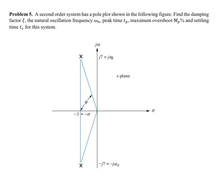 Solved Problem 5. A second order system has a pole plot | Chegg.com