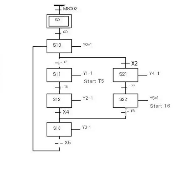 Solved A control system uses PLC output YO~Y5 to control six | Chegg.com