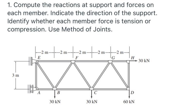 Solved Compute the reactions at support and forces on each | Chegg.com