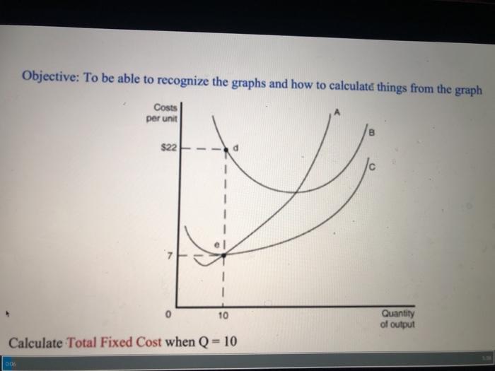 Solved Objective: To be able to recognize the graphs and how | Chegg.com