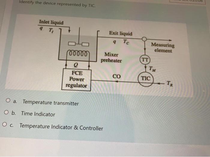 Solved Identify the device represented by TIC. Inlet liquid | Chegg.com