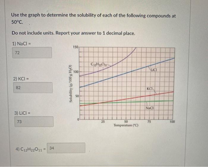 Solved Use the graph to determine the solubility of each of | Chegg.com