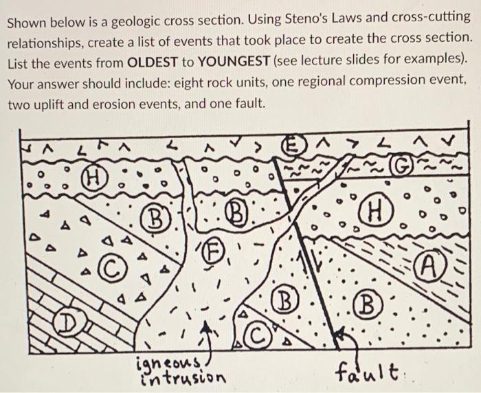 Solved Shown below is a geologic cross section. Using | Chegg.com