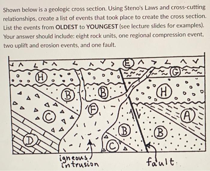 Solved Shown Below Is A Geologic Cross Section. Using | Chegg.com