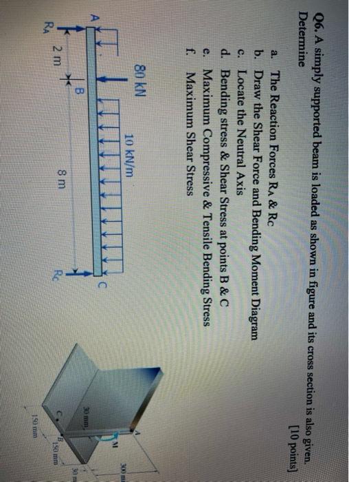 Solved Q6. A simply supported beam is loaded as shown in | Chegg.com
