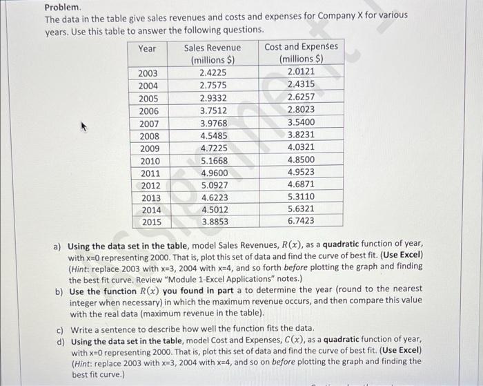 Solved Problem. The data in the table give sales revenues | Chegg.com
