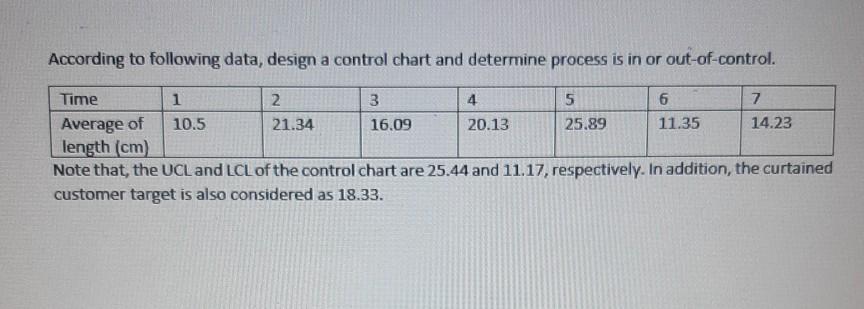 Solved According to following data, design a control chart | Chegg.com